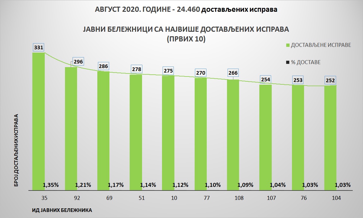 /content/pages/onama/статистика/2020/09-septembar/Grafik 2-1709.jpg